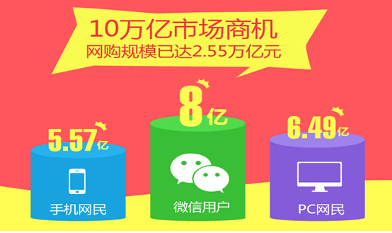 營銷時代還在做展示型網站？你Out了！